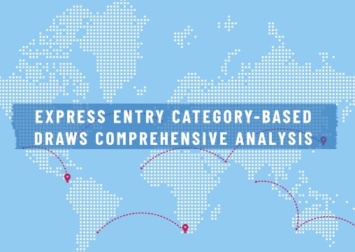 CRS Scores and Category-Based Draws Explained