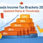 Canada’s 2026 Federal Tax Brackets, Explained