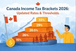 Canadas 2026 Federal Tax Brackets